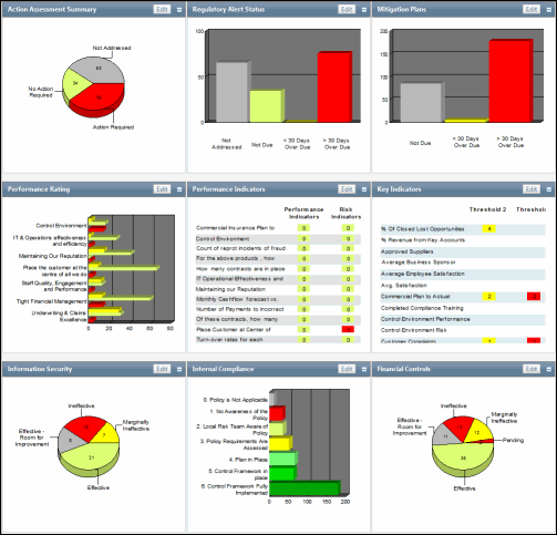 Report Dashboard