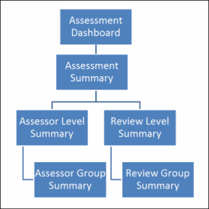 Assessment Dashboard - Flowchart