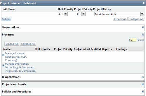 Audit Universe - Dashboard