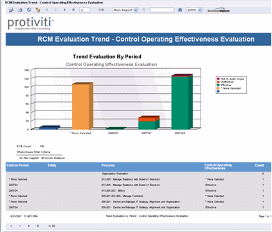 Report - RCM Evaluation Trend - Control Operating Effectiveness Evaluation