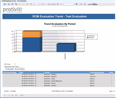 Report - RCM Evaluation Trend - Test Evaluation